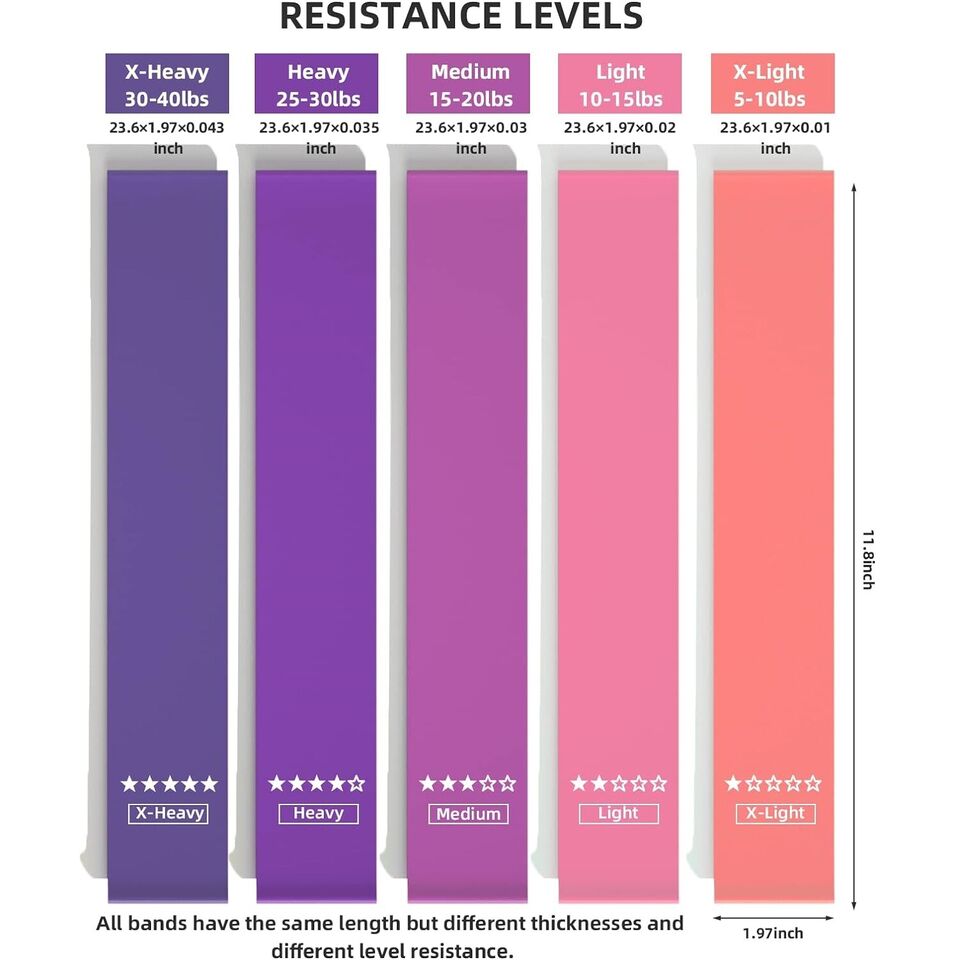 AurexFit Resistance Loop Bands — Set of 5